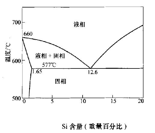 談談鋁釬焊在散熱器中的應用(談談鋁釬焊在散熱器中的應用)(1)